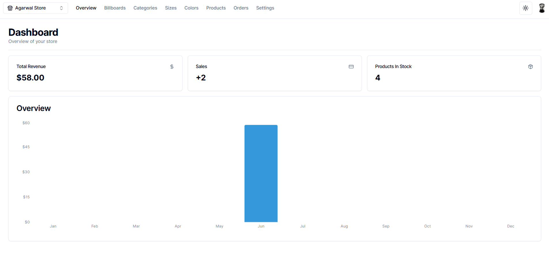 Admin Dashboard: Manage your store here.